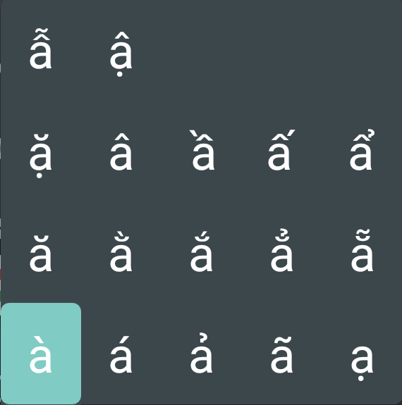 Die Varianten des Buchstaben a